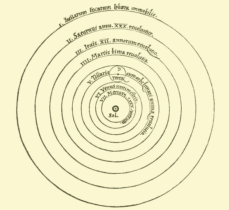 heliocentric model